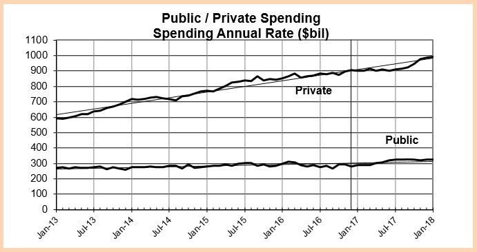 public-private-spending-02-16-17