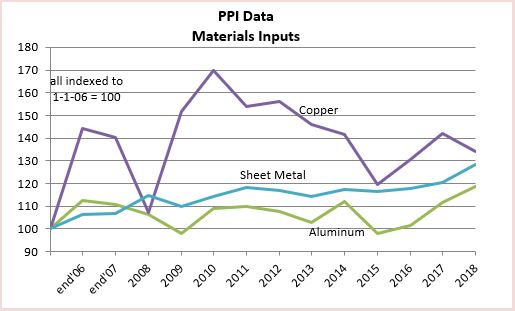 PPI Materials Metals 2-20-19