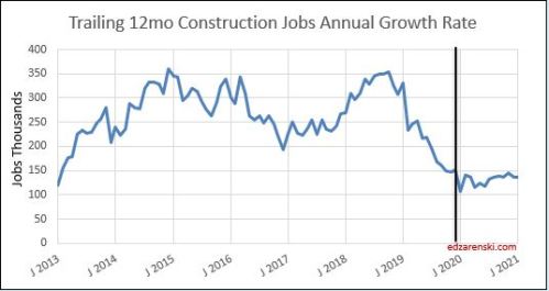 Jobs trailing 12mo growth 2013-2020 1-10-20