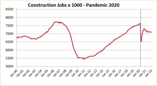 Jobs Pandemic 2020 thru 2021 5-8-20