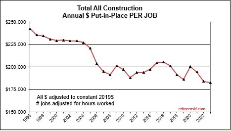 PIP per job 1996-2023 ALL JOBS 2-7-24